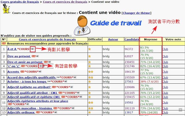 法文免費線上學習網站francaisfacile
